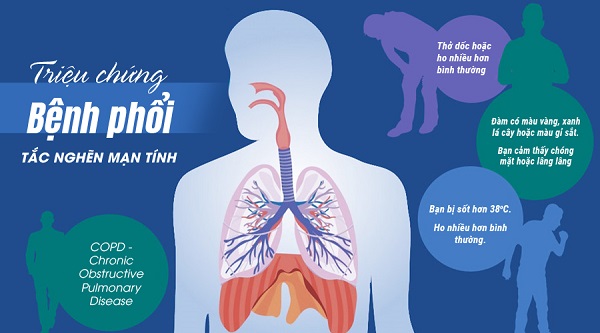 Bệnh phổi tắc nghẽn mãn tính - những điều cần biết