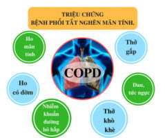 Triệu chứng của phổi tắc nghẽn mãn tính-COPD